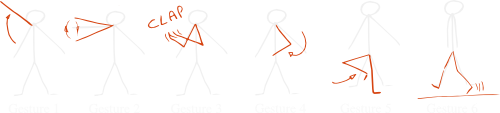 Example of gestures composing the choreographies